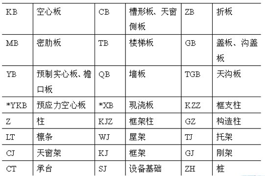 结构施工图的基本内容与图示方法、识读方法（PPT，113页）_4