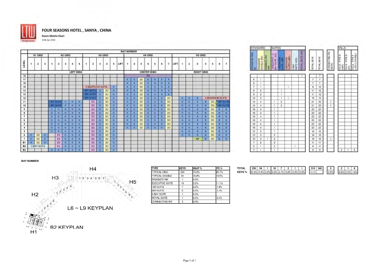 [三亚]LTW-三亚四季度假村海棠湾设计方案丨JPG+PDF丨86P-86