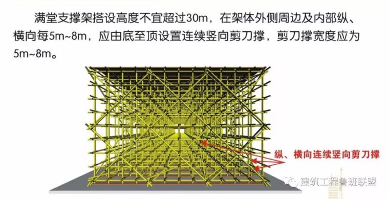 外行都看懂了！脚手架搭设的实例演示_58