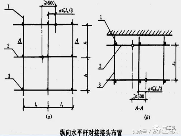 脚手架通病与安全问题，结合现场检查！_4