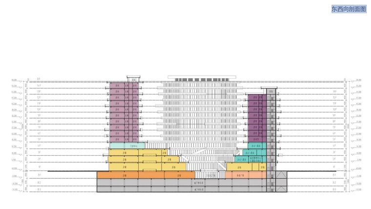 [上海]梅陇镇商业/医疗/养老/健康综合体规划建筑设计文本（PDF+64页）-东西向剖面图