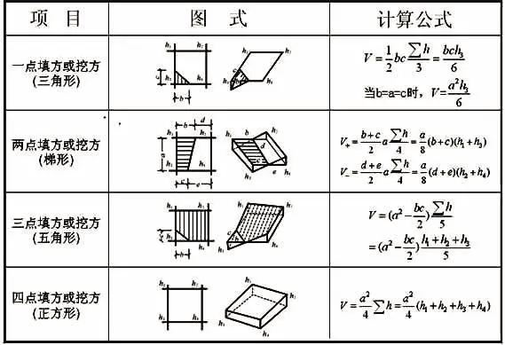 场地土方量计算方法_5