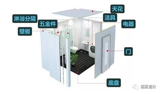 关于碧桂园的“高周转“，你知道的可能只是一小部分——SSGF建造_5