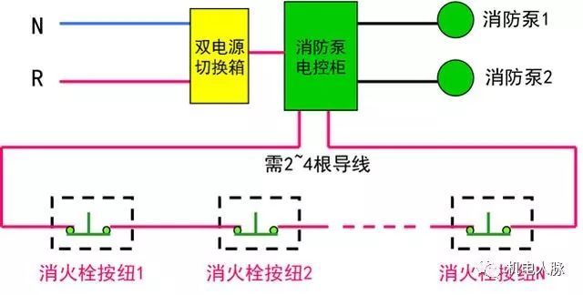 机电动力设备与低压配电线路基础知识介绍_4