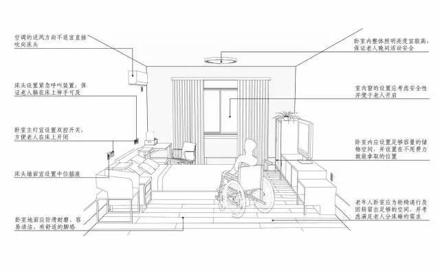 居家养老模式下住宅适老化通用设计研究_14