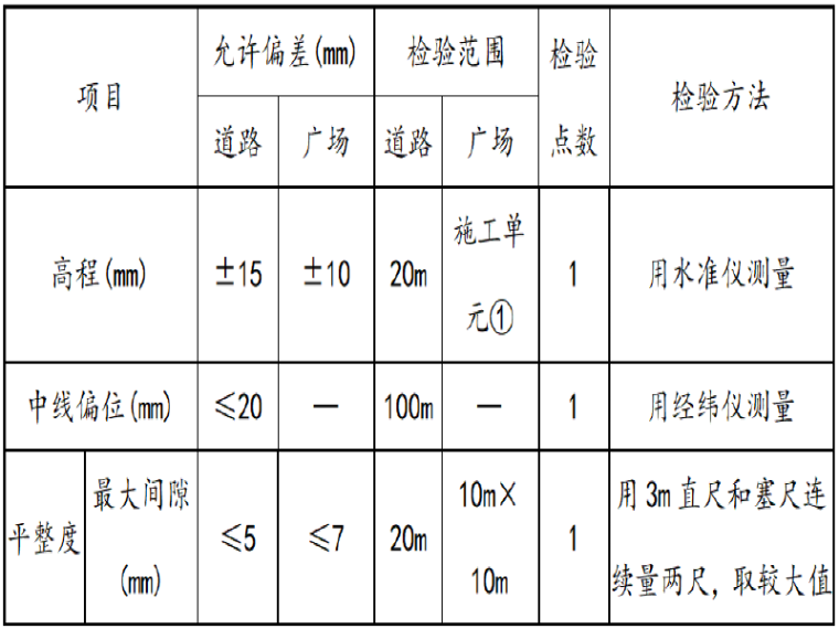 混凝土透水铺装资料下载-透水混凝土绿道专项施工方案