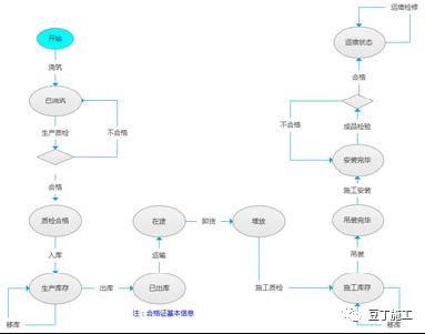 BIM在住宅全生命期应用：“BIM不仅是一种技术，更是一种思维方式_11