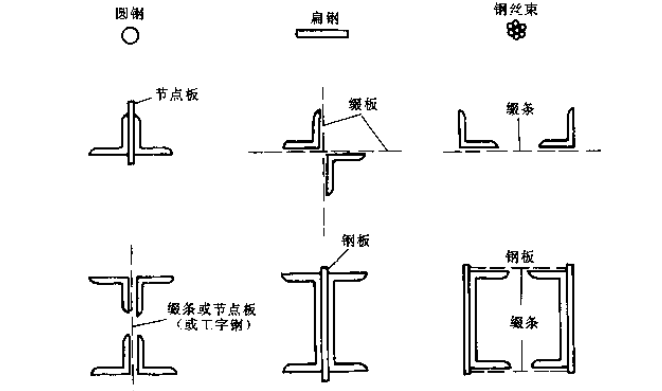 结构概念和体系（林同炎著第二版）原著-6单一的和组合的钢拉杆