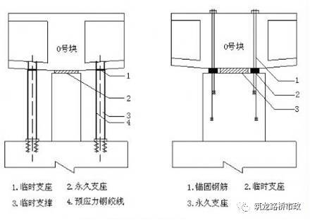 连续梁挂篮悬臂法施工_10