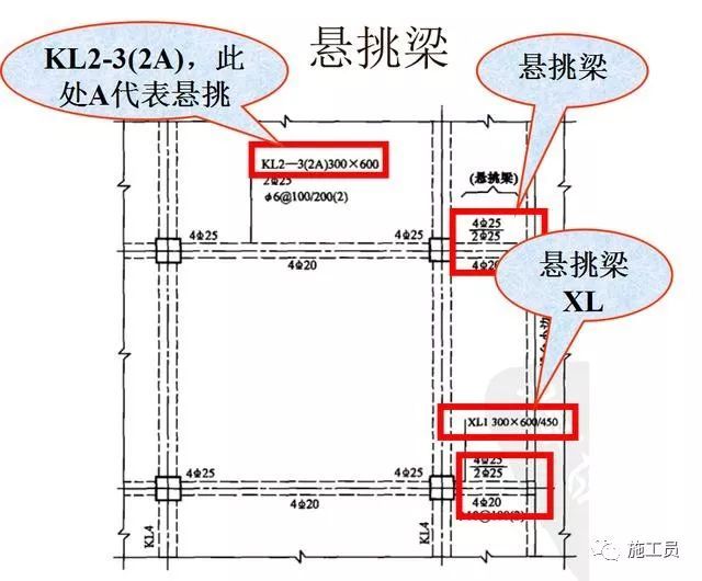 梁钢筋平法识图入门基础，一看就明白_31