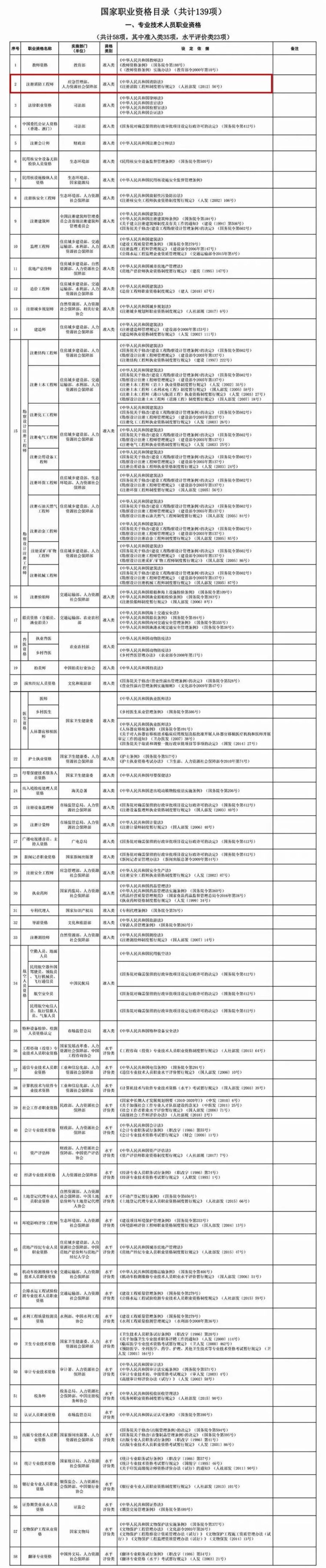 [重磅]2019~2021年取得这些证书每年可享受3次补贴_2