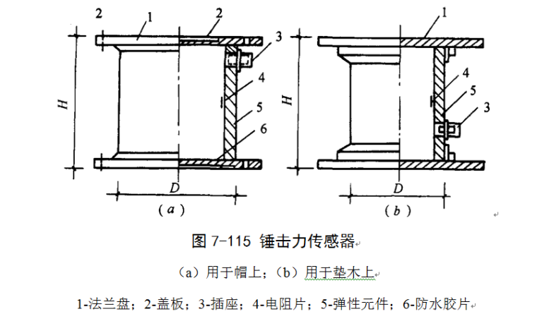 桩基础静载检测资料下载-桩基工程之桩的检测培训讲义