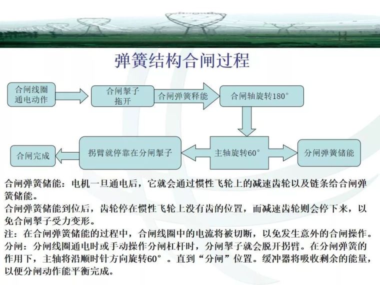 精讲断路器与隔离开关知识大全_48