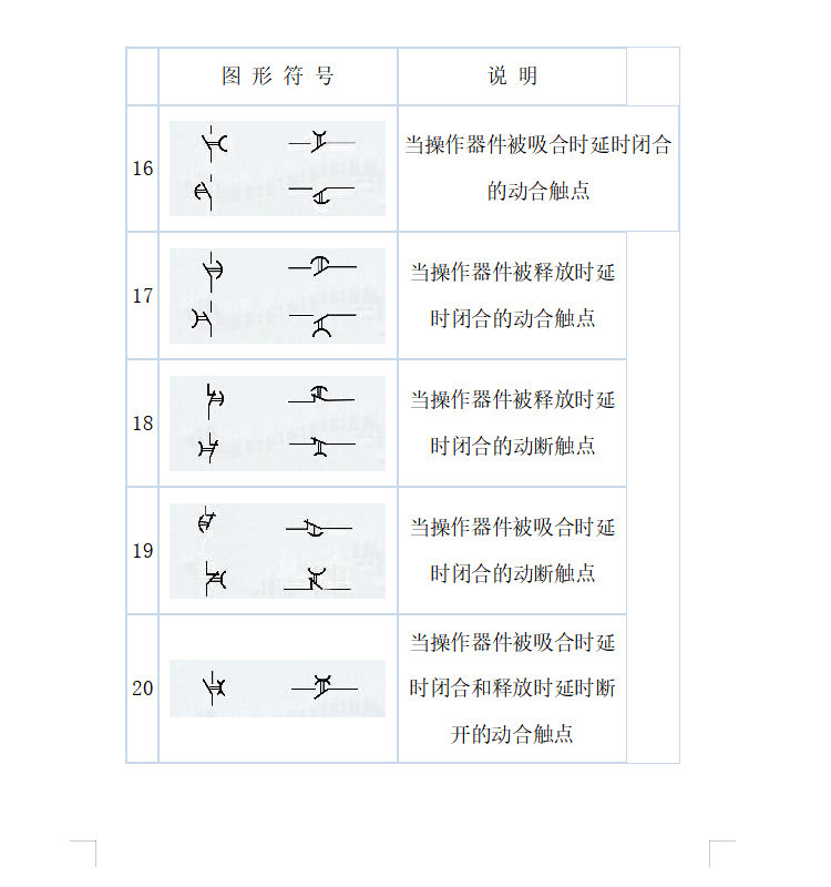 建筑电气工程常用图形和文字符号（35页）-电气符号大全1