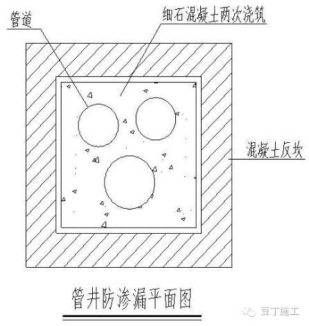 重要部位防水构造做法大全丨大全大全，以后防水施工在也不难_11