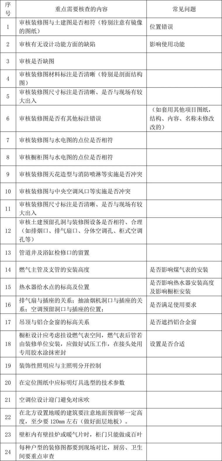 建筑工程全专业，图纸会审常见问题100+，这份攻略请收好！_10