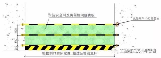 工地临边、洞口、卸料平台防护设施_19