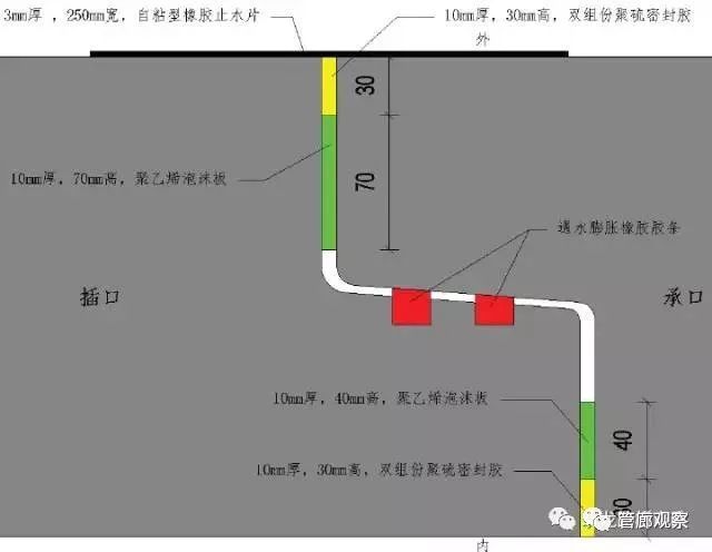 图说管廊（让你更了解城市地下综合管廊！）_32