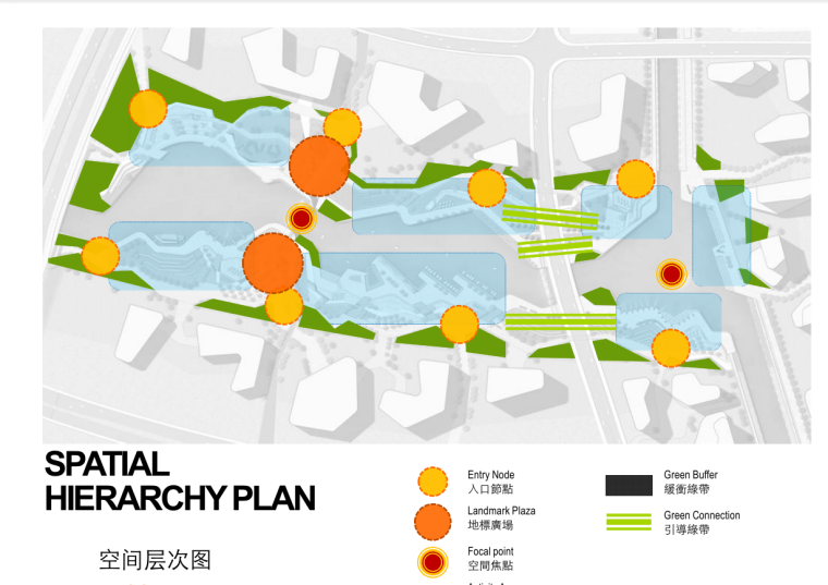 某新城中央商务区景观概念设计文本PDF（121页）-空间层次图