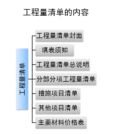 工程量　清单计价1资料下载-工程量清单计价