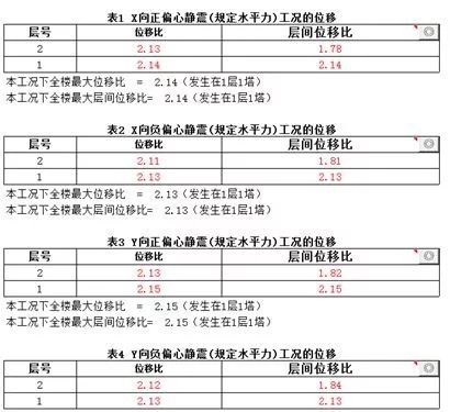 PKPM常见问题及详解——结构篇_7