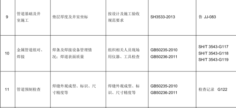 给排水管道安装工程质量检验计划控制点报验点_2