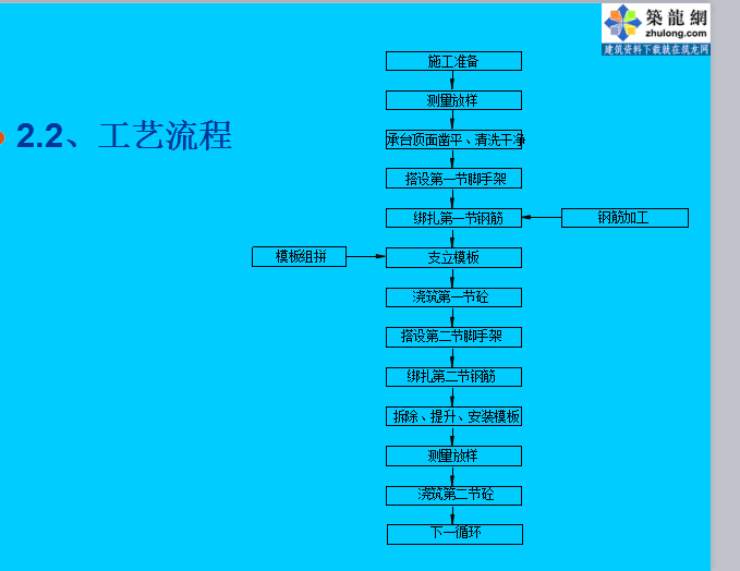 桥梁薄壁空心高墩方案比选资料下载-[甬江左线]铁路桥梁空心墩施工技术方案（共62页）