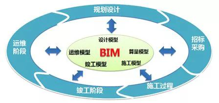 Revit技巧资料下载-说到BIM怎能不提Revit技巧呢