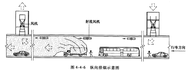 城市交通隧道防火课件PPT（共66页）-纵向排烟示意图