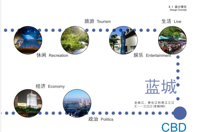 [浙江]宁波市某区块公共空间景观修建性详细规划方案设计-设计理念