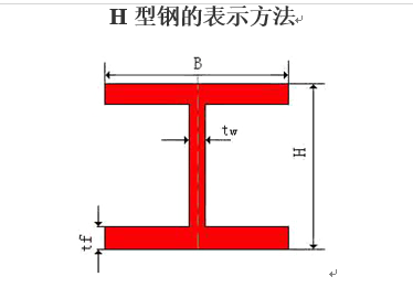 h型钢图解图片