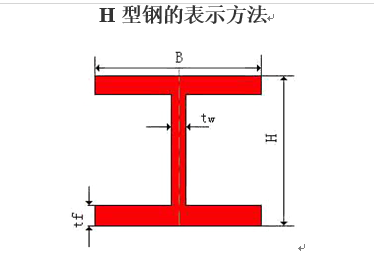 构筑物抗震设计规范几何参数－H资料下载-H型钢的表示方法