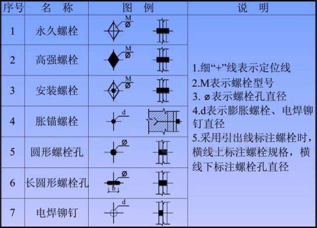 一分钟看懂钢结构图，赶快收藏吧_9