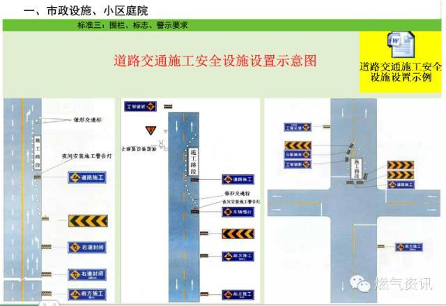 燃气管网工程施工标准对照，燃气工程质量控制绝对好资料_17