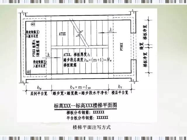 楼梯平法施工图识读-1442412888131034147.jpg