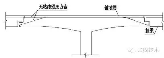 市政桥梁常见质量问题资料下载-桥梁上部结构施工常见质量问题与应对措施