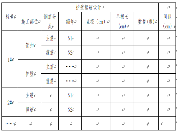 市政桥梁工程施工技术资料下载-桥梁工程施工技术交底(模板)