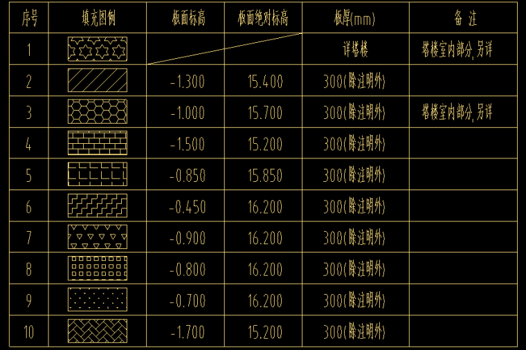 中信惠州水岸城六期七期成套施工图_5