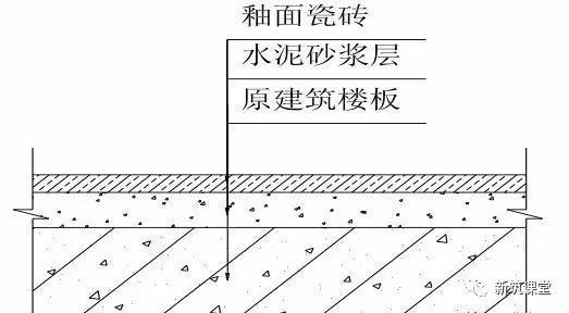 总结装饰工程施工工艺标准，赶快收藏！_7