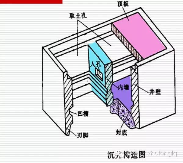 还不会隧道盾构法施工的，看这个就对了！_7