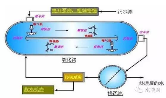 全面解析 | 污水处理基本知识，作为环保人，不得不知道！_3