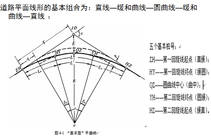 《高速公路规划与设计》课程讲义640页PPT-缓和曲线