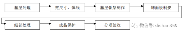 (全套)住宅装修工程施工工艺和质量标准_48