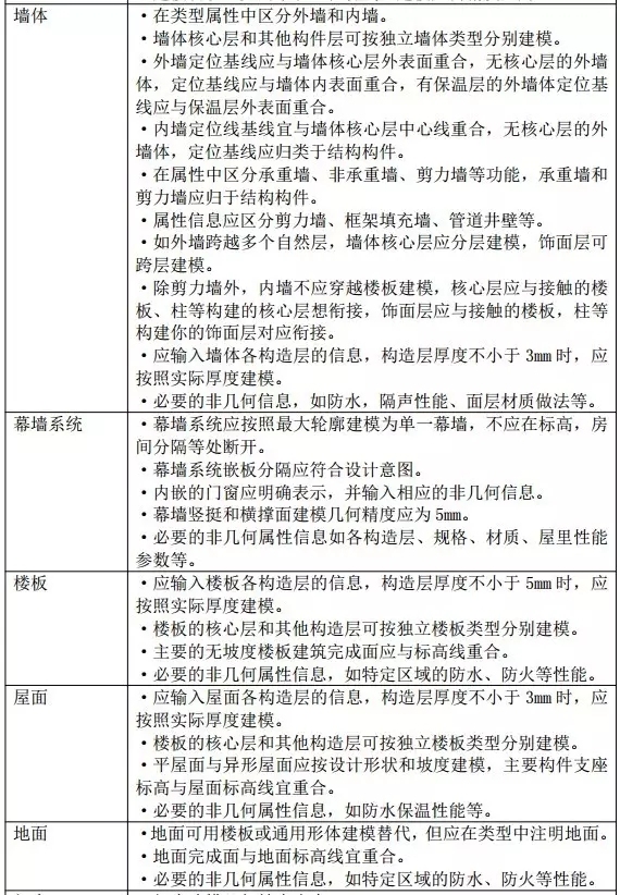 BIM技术在南通政务中心停车综合楼中的应用-BIM众包网资料