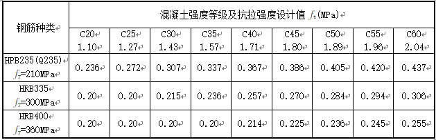 结构设计八项规定_2