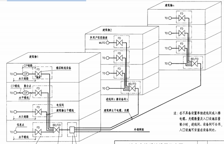 布线系统工程资料下载-08X101-3综合布线系统工程设计与施工