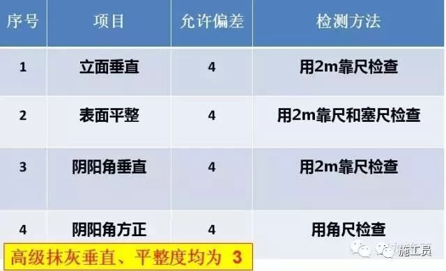 内外墙抹灰施工技术、样板（干货）_5