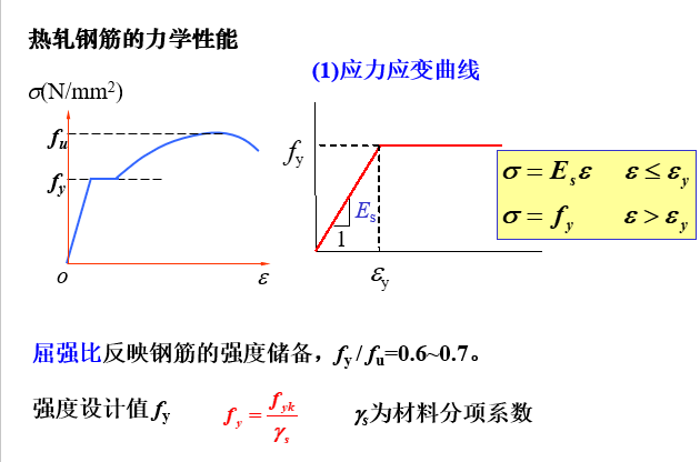 混凝土结构用材料的性能（PPT，87页）_4