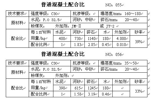 混凝土配合比手册，砼行标配_28