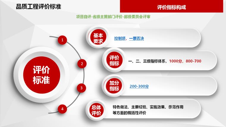 公路水运工程标准化做法图解，交通运输部打造品质工程-幻灯片63.PNG